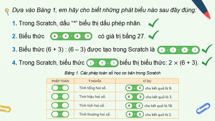 Giáo án điện tử Tin học 5 cánh diều Chủ đề F Bài 10: Các phép toán số học cơ bản và phép kết hợp