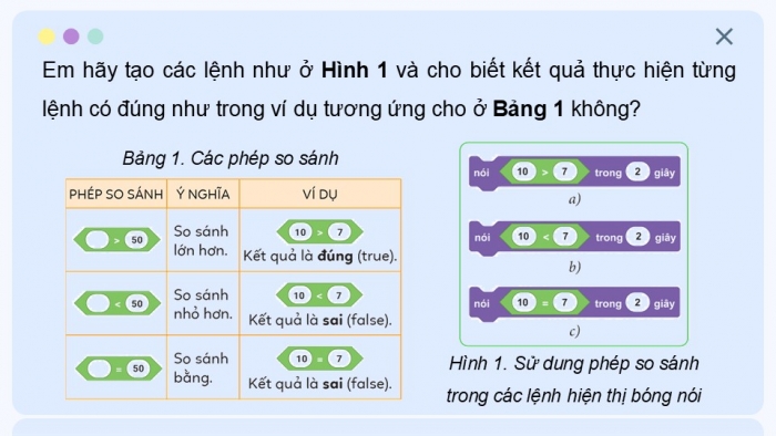 Giáo án điện tử Tin học 5 cánh diều Chủ đề F Bài 11: Các phép so sánh