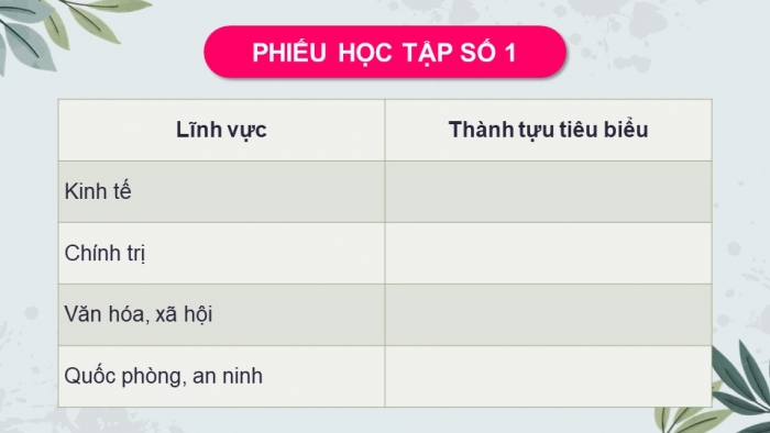 Giáo án điện tử Lịch sử 9 kết nối Bài 21: Việt Nam từ năm 1991 đến nay (P2)