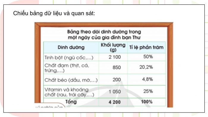 Giáo án điện tử Toán 5 cánh diều Bài 79: Biểu đồ hình quạt tròn