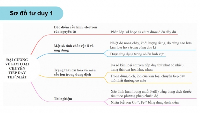 Giáo án điện tử Hoá học 12 chân trời Bài Ôn tập Chương 8