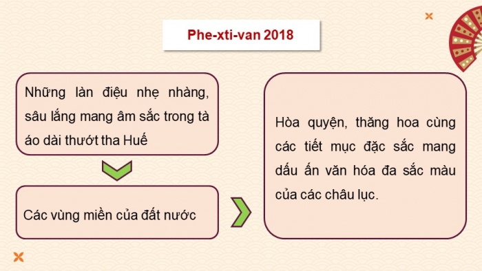 Giáo án điện tử chuyên đề Lịch sử 10 kết nối CĐ 2 P1: Di sản văn hoá; P2 Bảo tồn và phát huy giá trị