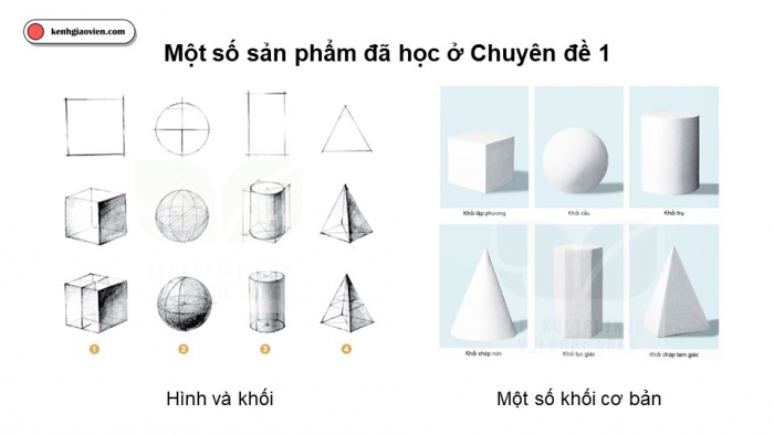 Giáo án điện tử chuyên đề Mĩ thuật 10 kết nối Trưng bày và đánh giá (CĐ 1)