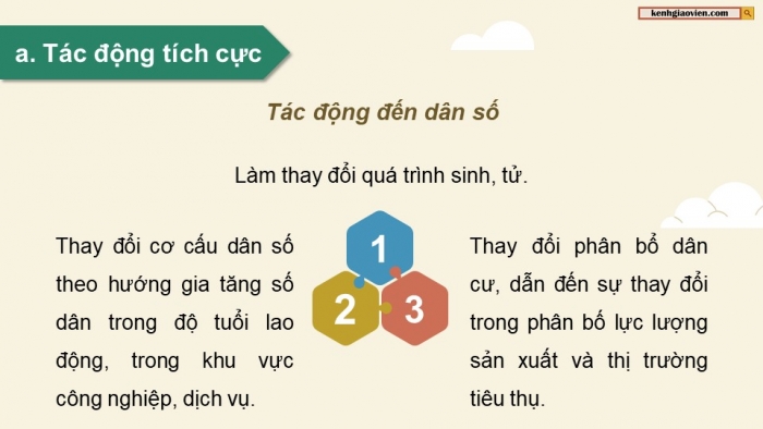 Giáo án điện tử chuyên đề Địa lí 10 chân trời CĐ 2: Đô thị hoá (P2)