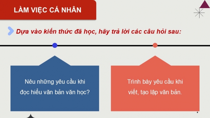 Giáo án PPT dạy thêm Ngữ văn 12 Cánh diều bài 10: Tổng kết phương pháp đọc, viết, nói và nghe