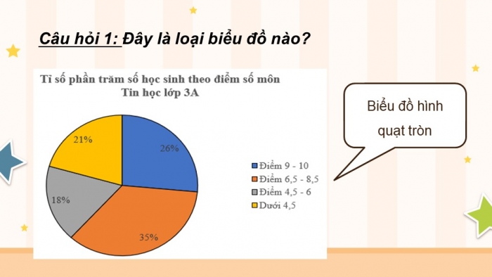 Giáo án PPT dạy thêm Toán 5 Cánh diều bài 79: Biểu đồ hình quạt tròn