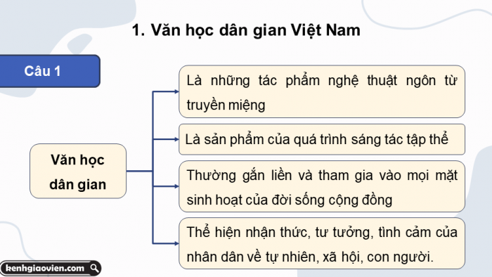 Giáo án điện tử Ngữ văn 12 cánh diều Bài 10: Tổng kết lịch sử văn học