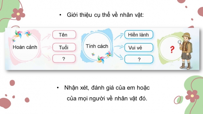 Giáo án điện tử Tiếng Việt 5 chân trời Bài 8: Tìm ý cho đoạn văn giới thiệu về nhân vật trong một cuốn sách đã đọc