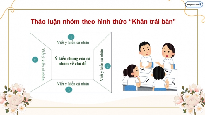 Giáo án điện tử Tiếng Việt 5 chân trời Bài 6: Chia sẻ theo chủ đề Điều em muốn nói