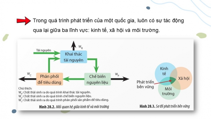 Giáo án điện tử Sinh học 12 chân trời Bài 28: Phát triển bền vững