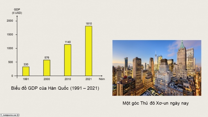 Giáo án điện tử Lịch sử 9 chân trời Bài 22: Châu Á từ năm 1991 đến nay (P2)