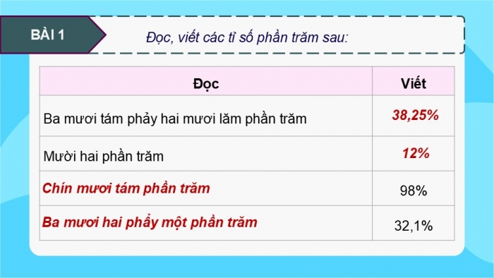 Giáo án PPT dạy thêm Toán 5 Kết nối bài 70: Ôn tập tỉ số, tỉ số phần trăm