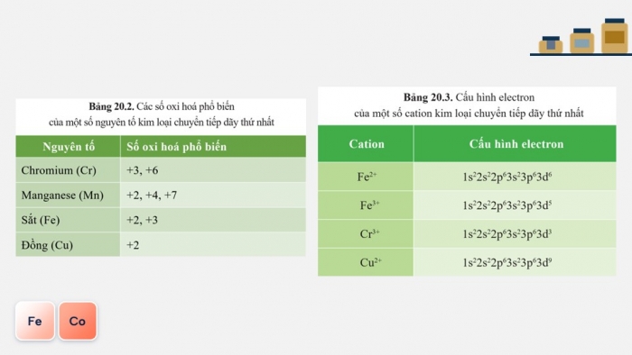 Giáo án điện tử Hóa học 12 cánh diều Bài 20: Sơ lược về kim loại chuyển tiếp dãy thứ nhất