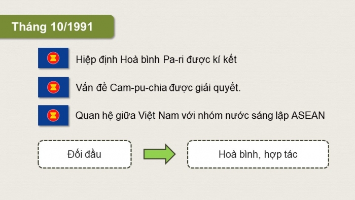 Giáo án điện tử Lịch sử 9 cánh diều Bài 19: Châu Á từ năm 1991 đến nay (P3)