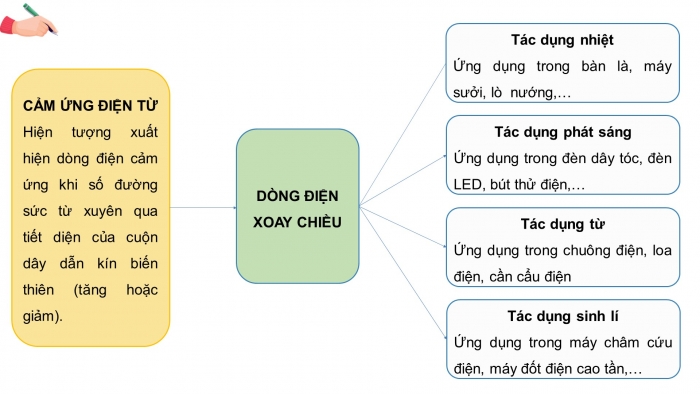 Giáo án điện tử KHTN 9 cánh diều - Phân môn Vật lí Bài tập (Chủ đề 4)