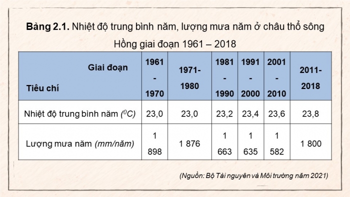 Giáo án điện tử Lịch sử 9 cánh diều Chủ đề chung 2: Văn minh châu thổ sông Hồng và sông Cửu Long (P2)