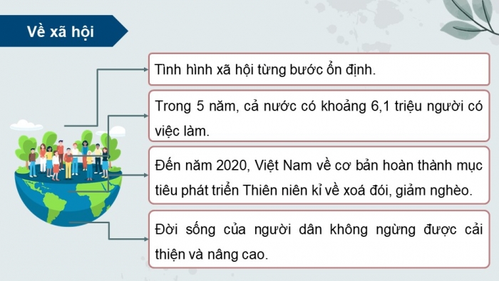 Giáo án điện tử Lịch sử 9 cánh diều Bài 20: Việt Nam từ năm 1991 đến nay (P2)