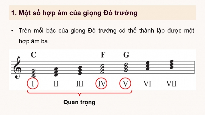 Giáo án điện tử Âm nhạc 9 cánh diều Bài 15 Tiết 2: Một số hợp âm của giọng Đô trưởng và giọng La thứ, Ôn tập bài hát Tạm biệt mái trường, Thể hiện tiết tấu, ứng dụng đệm cho bài hát Tạm biệt mái trường