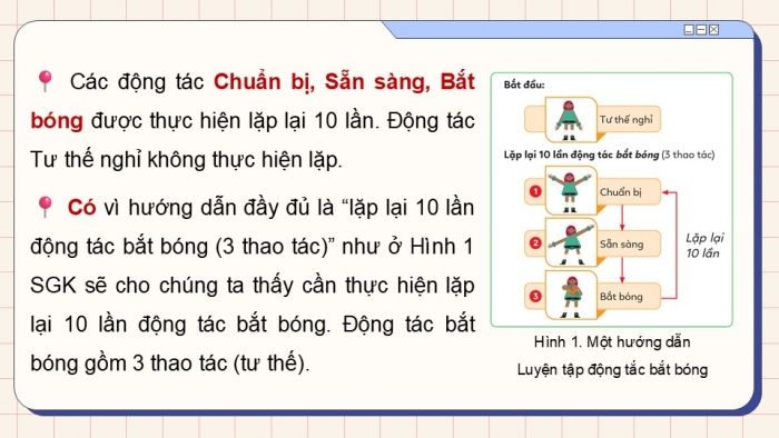 Giáo án điện tử Tin học 5 cánh diều Chủ đề F Bài 6: Cấu trúc lặp với số lần biết trước