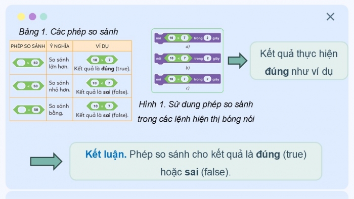 Giáo án điện tử Tin học 5 cánh diều Chủ đề F Bài 11: Các phép so sánh