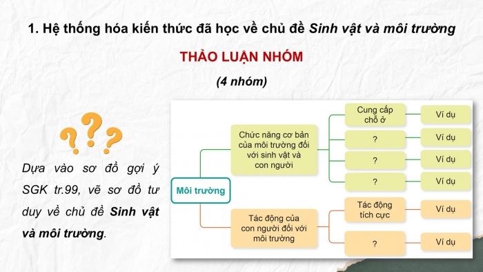 Giáo án điện tử Khoa học 5 cánh diều Bài Ôn tập chủ đề Sinh vật và môi trường