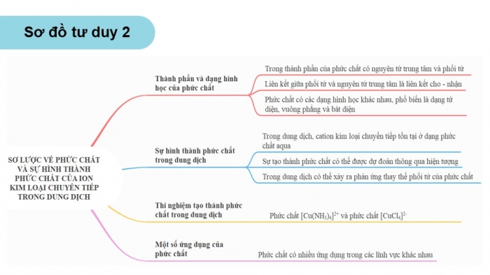 Giáo án điện tử Hoá học 12 chân trời Bài Ôn tập Chương 8