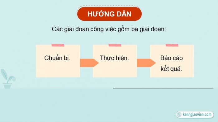 Giáo án điện tử Khoa học máy tính 12 chân trời Bài F13: Dự án tạo trang web (tiếp theo)