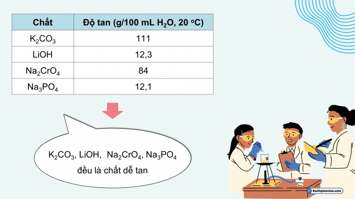 Giáo án điện tử Hoá học 12 chân trời Bài 17: Nguyên tố nhóm IA (P2)