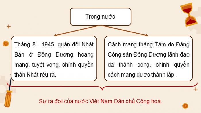 Giáo án điện tử chuyên đề Lịch sử 10 kết nối CĐ 3 P2: Nhà nước Việt Nam từ năm 1945 đến nay; P3 Một số bản hiến pháp ...