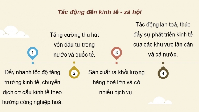 Giáo án điện tử chuyên đề Địa lí 10 chân trời CĐ 2: Đô thị hoá (P2)