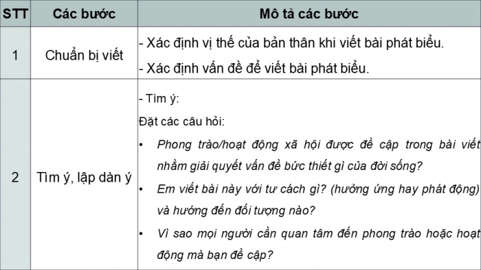 Giáo án PPT dạy thêm Ngữ văn 12 chân trời Bài 9: Viết báo cáo kết quả nghiên cứu về một vấn đề tự nhiên hoặc xã hội