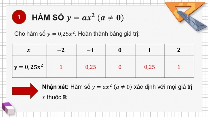 Giáo án PPT dạy thêm Toán 9 Kết nối bài 18: Hàm số y = ax^2 (a ≠ 0)