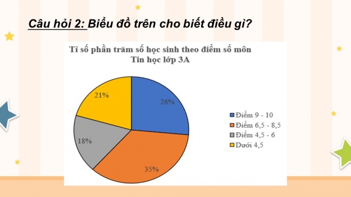 Giáo án PPT dạy thêm Toán 5 Cánh diều bài 79: Biểu đồ hình quạt tròn