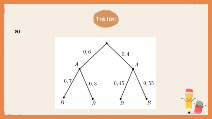 Giáo án PPT dạy thêm Toán 12 kết nối Bài 19: Công thức xác suất toàn phần và công thức Bayes