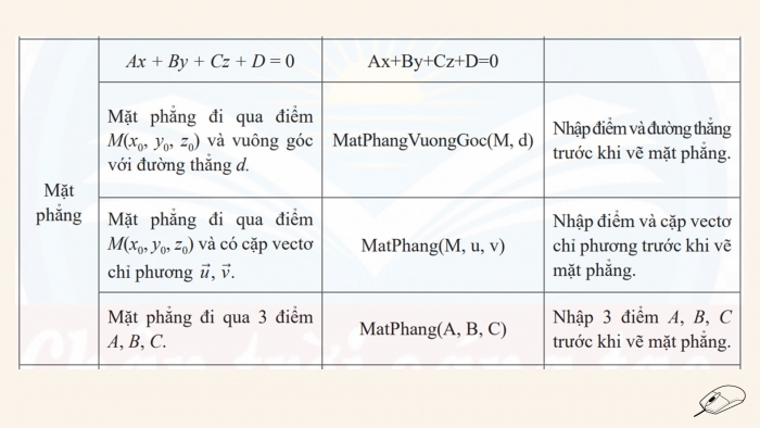 Giáo án điện tử Toán 12 chân trời Hoạt động thực hành và trải nghiệm Bài 3: Sử dụng phần mềm GeoGebra để biểu diễn hình học toạ độ trong không gian