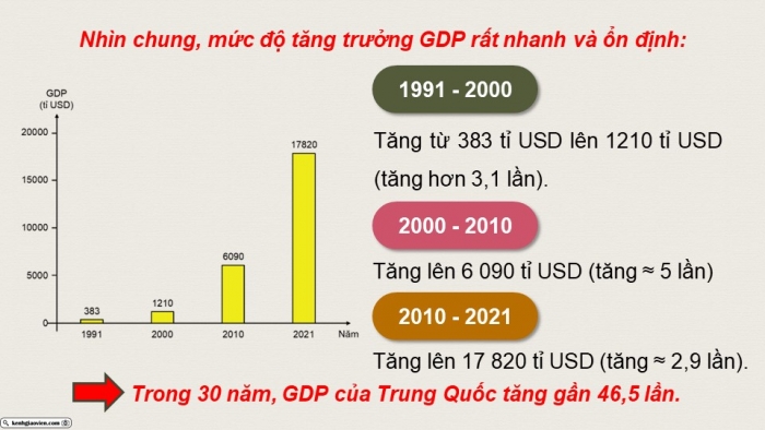 Giáo án điện tử Lịch sử 9 kết nối Bài 20: Châu Á từ năm 1991 đến nay (P2)