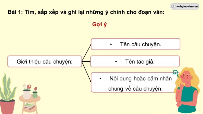 Giáo án điện tử Tiếng Việt 5 chân trời Bài 2: Tìm ý cho đoạn văn thể hiện tình cảm, cảm xúc về một câu chuyện