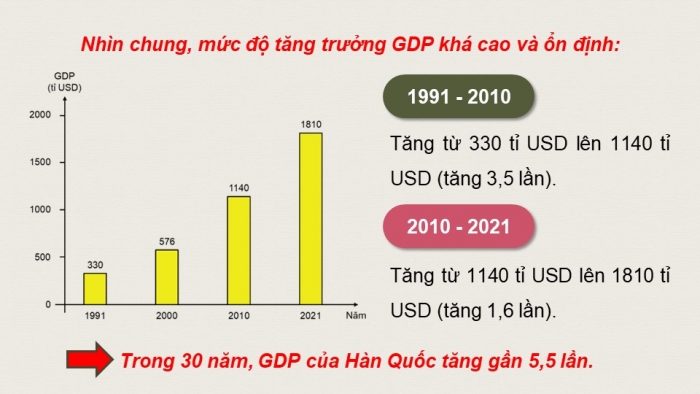 Giáo án điện tử Lịch sử 9 chân trời Bài 22: Châu Á từ năm 1991 đến nay (P2)