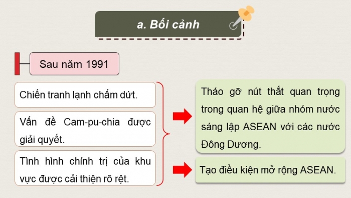 Giáo án điện tử Lịch sử 9 kết nối Bài 20: Châu Á từ năm 1991 đến nay (P3)