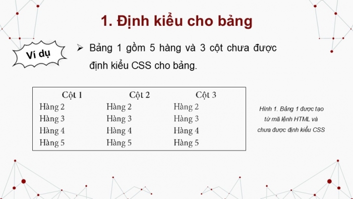 Giáo án điện tử Tin học ứng dụng 12 chân trời Bài F11: Định kiểu CSS cho bảng và phần tử