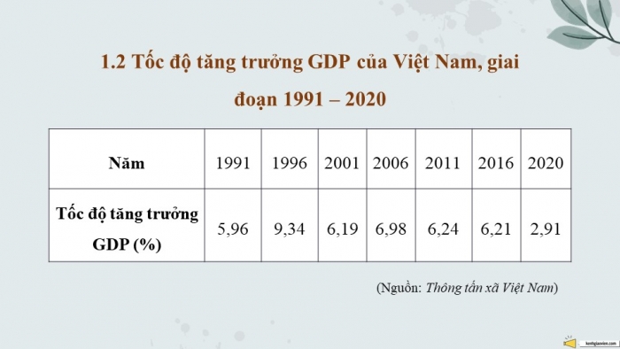 Giáo án điện tử Lịch sử 9 chân trời Bài 23: Công cuộc Đổi mới từ năm 1991 đến nay