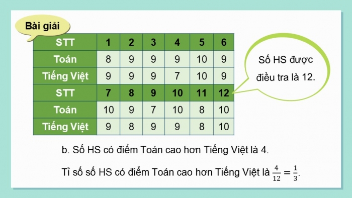 Giáo án PPT dạy thêm Toán 5 Kết nối bài 74: Ôn tập một số yếu tố thống kê và xác suất