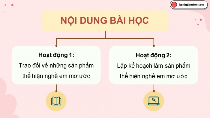 Giáo án điện tử Hoạt động trải nghiệm 5 chân trời bản 2 Chủ đề 9 Tuần 34