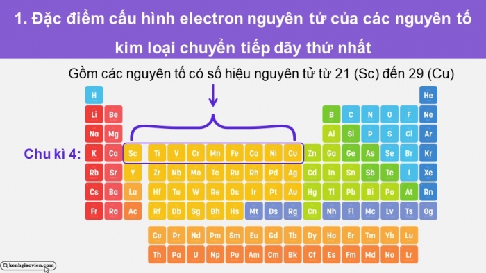 Giáo án điện tử Hóa học 12 cánh diều Bài 20: Sơ lược về kim loại chuyển tiếp dãy thứ nhất