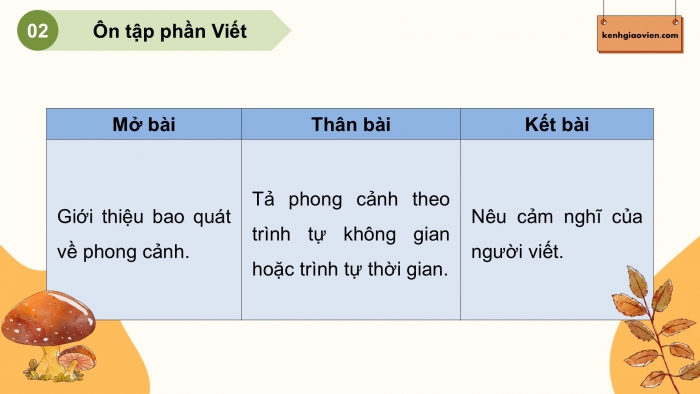 Giáo án PPT dạy thêm Tiếng Việt 5 cánh diều Bài 11: Quang cảnh làng mạc ngày mùa, Tả phong cảnh (Cấu tạo của bài văn)