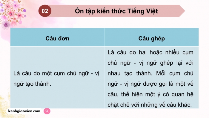 Giáo án PPT dạy thêm Tiếng Việt 5 cánh diều Bài 11: Sắc màu em yêu, Câu đơn và câu ghép, Luyện tập tả phong cảnh (Cách quan sát)