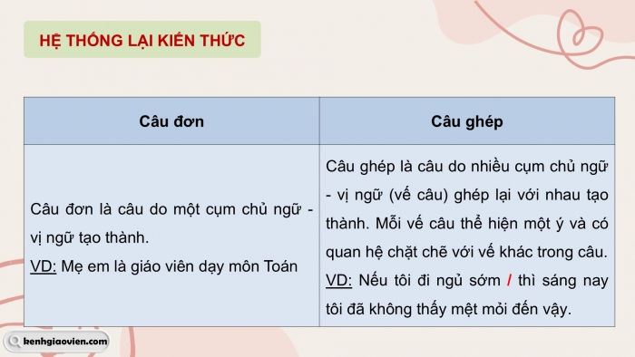 Giáo án PPT dạy thêm Tiếng Việt 5 cánh diều Bài 15: Ôn tập giữa học kì II (Tiết 2)