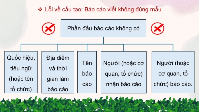 Giáo án PPT dạy thêm Tiếng Việt 5 cánh diều Bài 18: Nghìn năm văn hiến, Trả bài viết báo cáo công việc