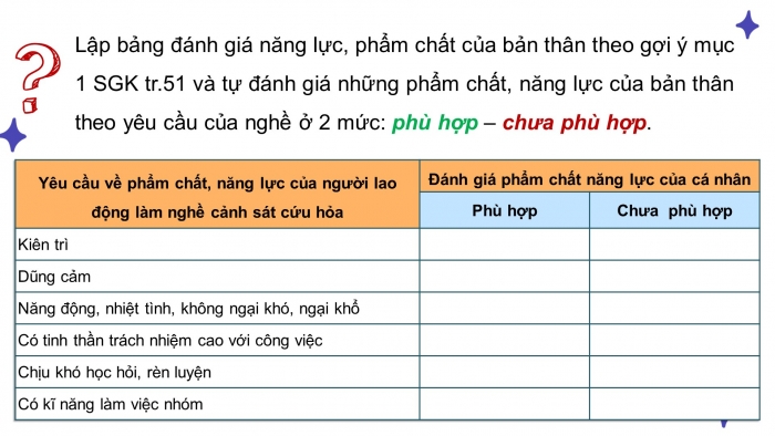 Giáo án điện tử Hoạt động trải nghiệm 9 kết nối Chủ đề 8 Tuần 2