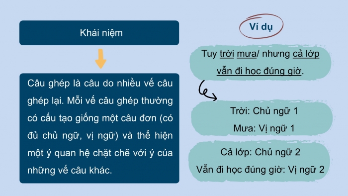 Giáo án PPT dạy thêm Tiếng Việt 5 Kết nối bài 21: Bài đọc Anh hùng Lao động Trần Đại Nghĩa. Luyện tập về câu ghép. Viết đoạn văn nêu ý kiến tán thành một sự việc, hiện tượng (Bài viết số 2)